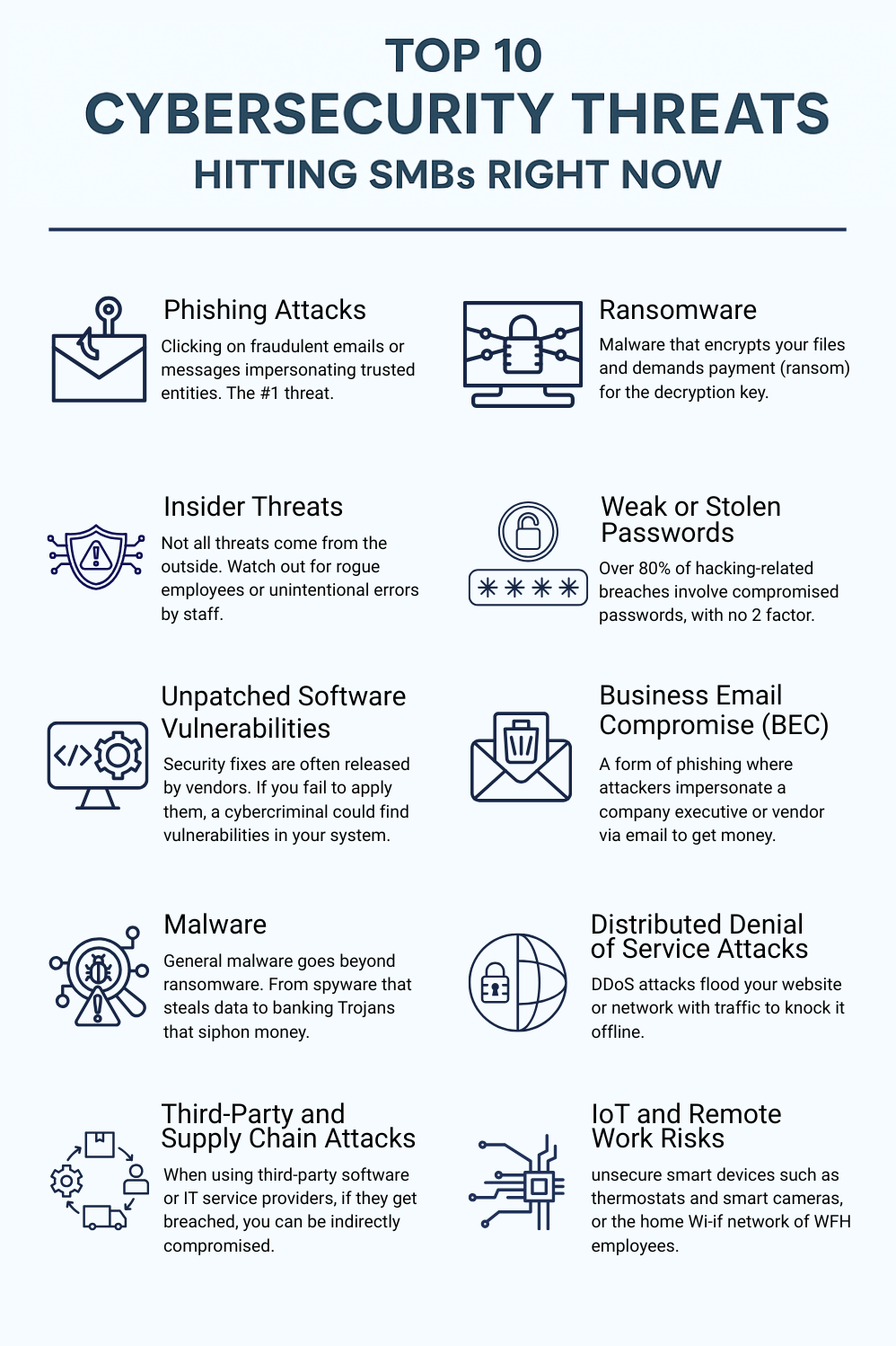 Top 10 Small Business Cybersecurity Threats Hitting Denver SMBs Right Now